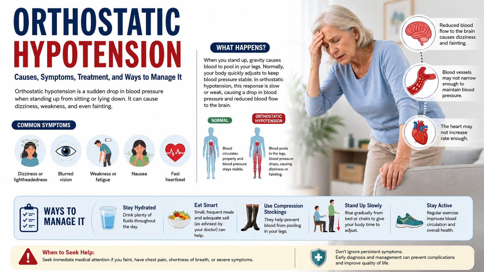 Orthostatic Hypotension: Causes, Symptoms, Treatment, and Ways to Manage It
